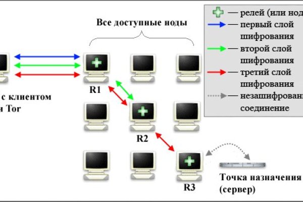 Где купить наркотиков